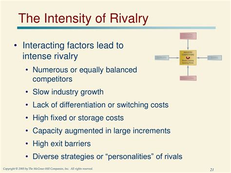 intensity of rivalry|Iba pa.